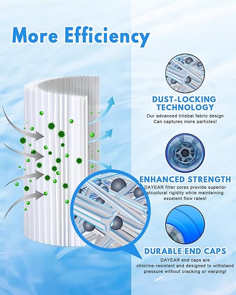 DAYEAR SWIMMING FILTER CARTRIDGE 100 SQ. FT. (1 PACK) FILTER REPLACEMENT FOR CC100 PLF100A CRP100 PAP100 PAP100-4 C-9410 R173215 FC-0686 59054200 160316