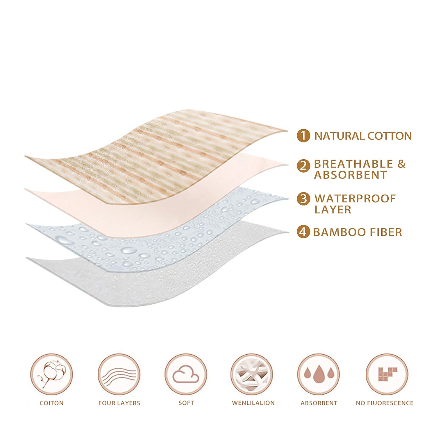 Hometitute Premium Washable Waterproof Bed Pad for Baby Toddler and Adults with Incontinence, 1 Pad 39.4" x 47.2" : Baby