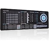 Music Theory Cheat Sheet Mousepad, Piano Shortcuts for Beginners,Music Theory Large Size Desk Mat, Musical Cheat Sheet Mouse Pad, Chords, Musical,Scale, Circle of Fifths, Studio, Sight Reading Chart