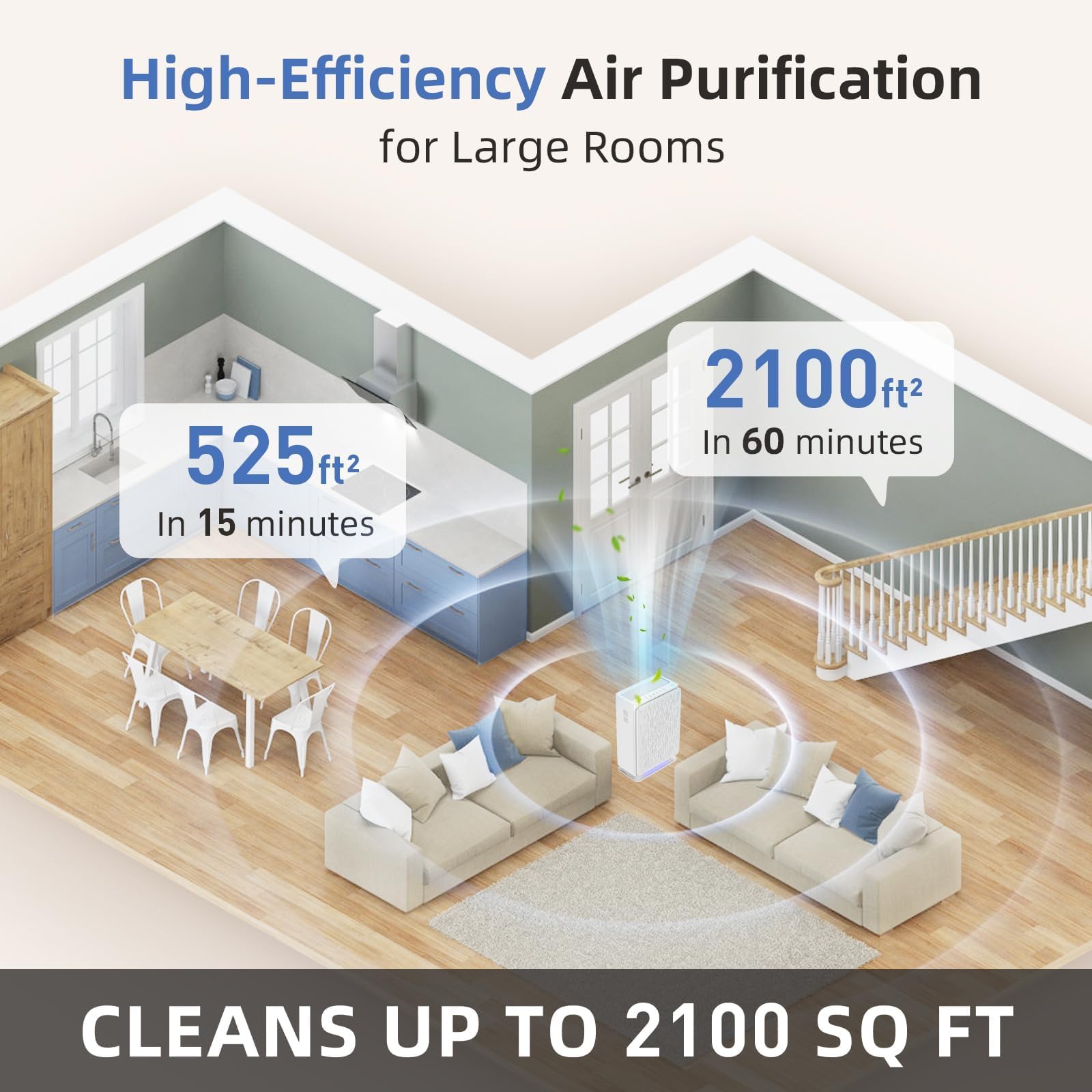 AromaRoom HEPA14 Air Purifier for Large Rooms up to 2100 Sq Ft, Smart PM 2.5 Sensor & Auto Mode, 99.99% Removal of Dust, Pollen, Pet Dander, Ultra-Quiet 22dB for Bedroom, Office - White