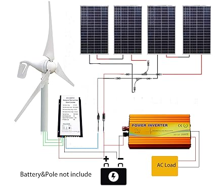Amazoncom Eco Llc 950w Wind Solar Power System 400w Wind