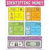 Amazon.com : Teacher Created Resources Money Chart, Multi Color (7606