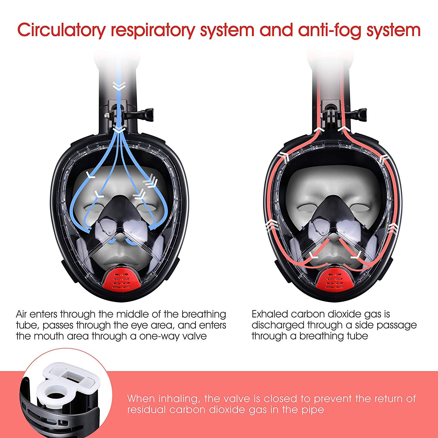 Wirezoll Snorkel Mask, One Size Full Face Diving Mask with GoPro Mount for Adults & Kids - Safe Snorkeling Experience/180° Panoramic View/Easy Breath/Anti-Fog/Anti-Leak