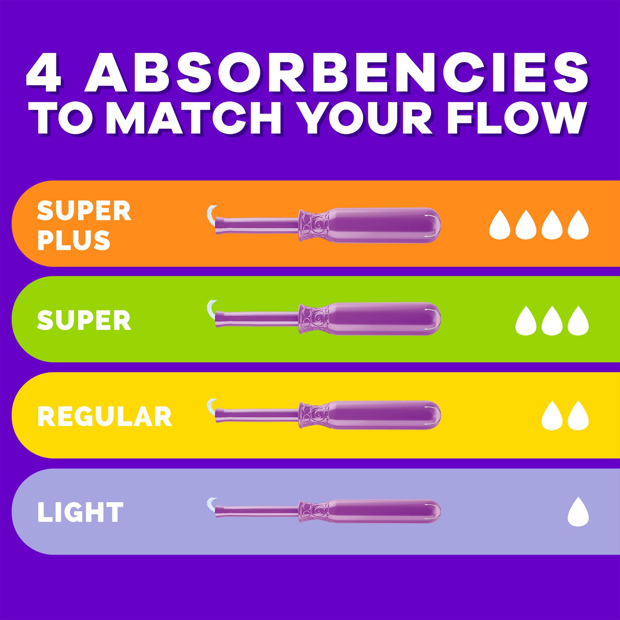 Tampax Radiant Tampons for Women Multipack, with LeakGuard Braid, Regular/Super/Super Plus Absorbency, Unscented, 112 Count (4 Packs of 28)