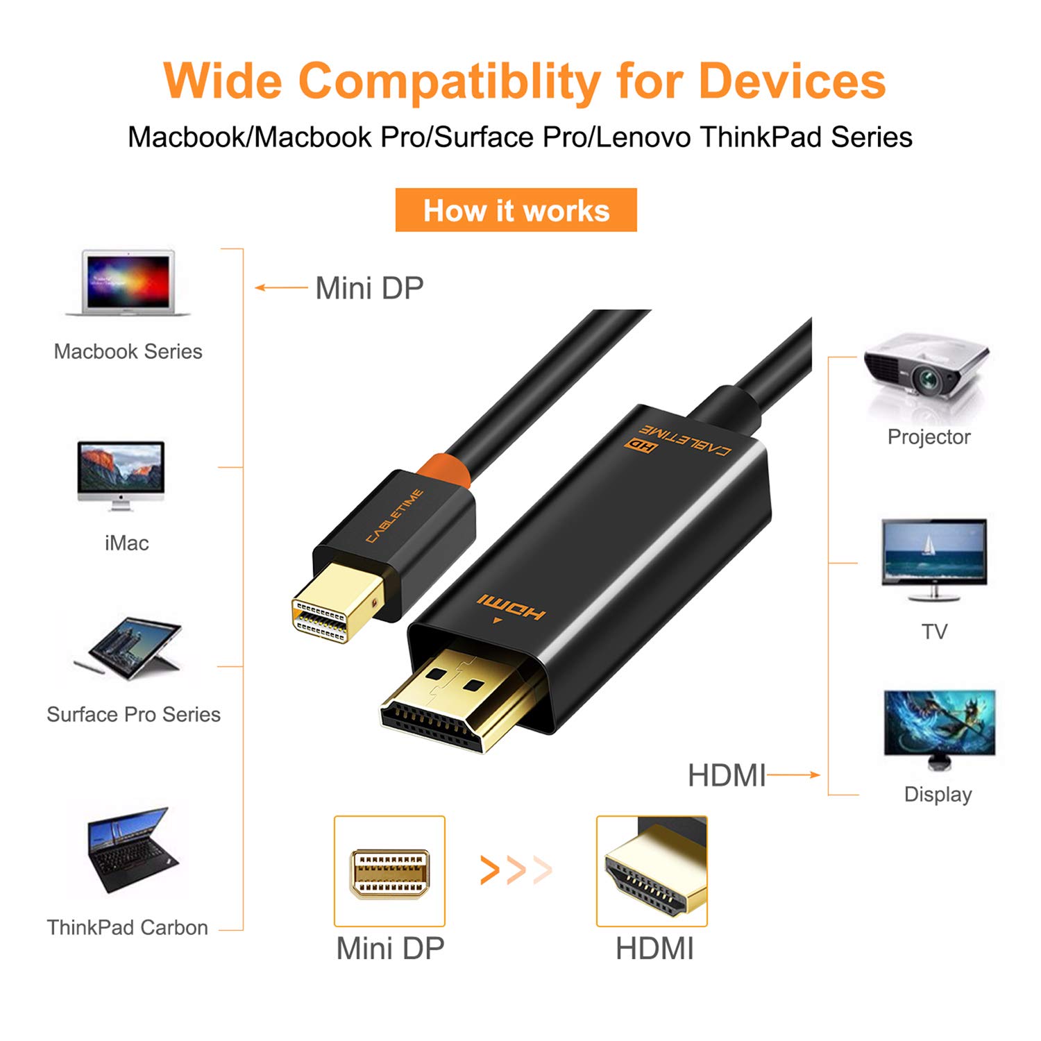 Mini Displayport to HDMI 1080P (Thunderbolt to HDMI Compatible), CABLETIME Mini DP to HDMI Adapter For MacBook Pro,Macbook Air, iMac, Mac Mini (6 Feet (2M）, Black)