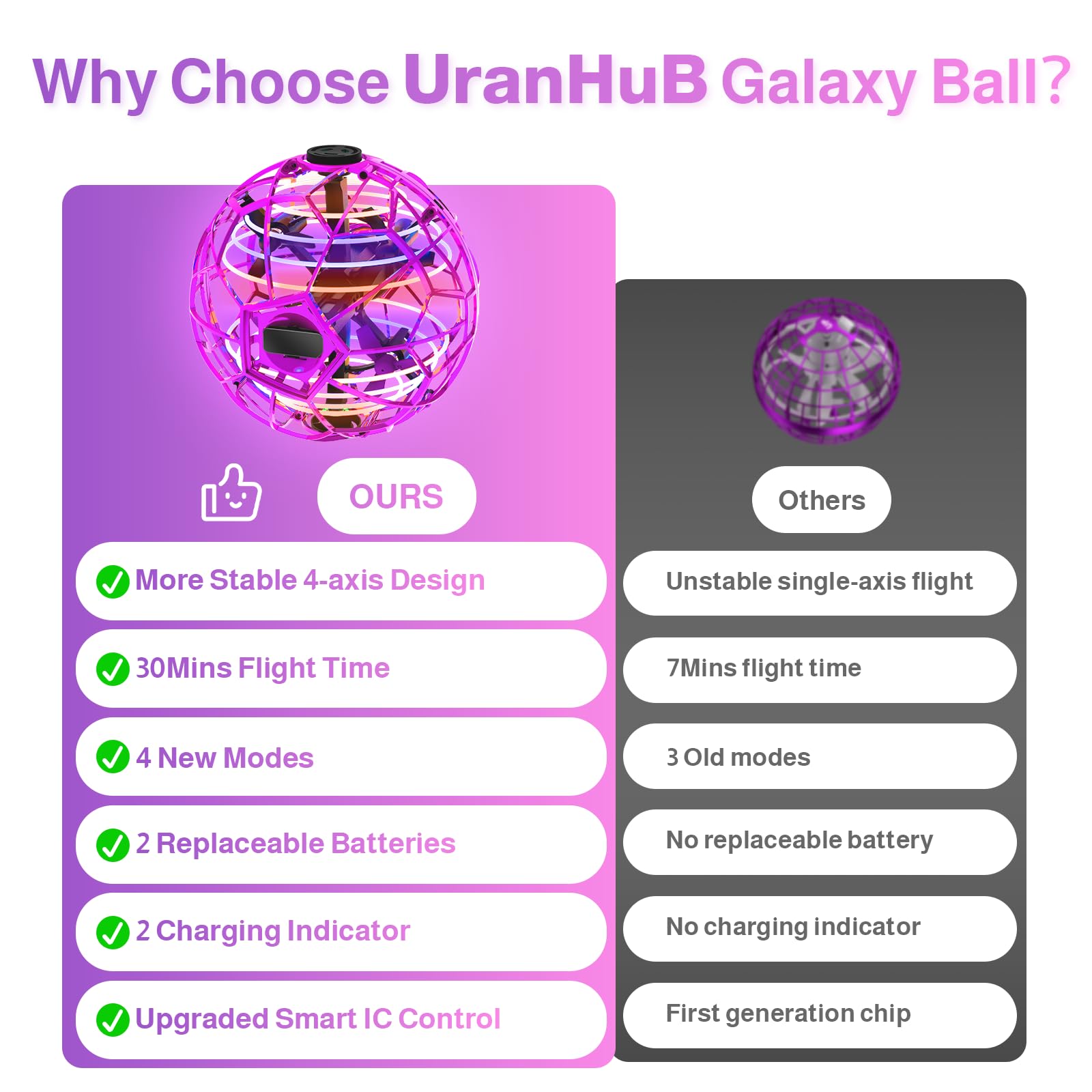 UranHub Flying Orb Ball Toy, 2024 Upgraded Boomerang Galaxy Ball - Up to 30 Minutes of Flight Time, Hover Galaxy Ball Toy for Kids Adults, for Indoor and Outdoor Use (Purple)