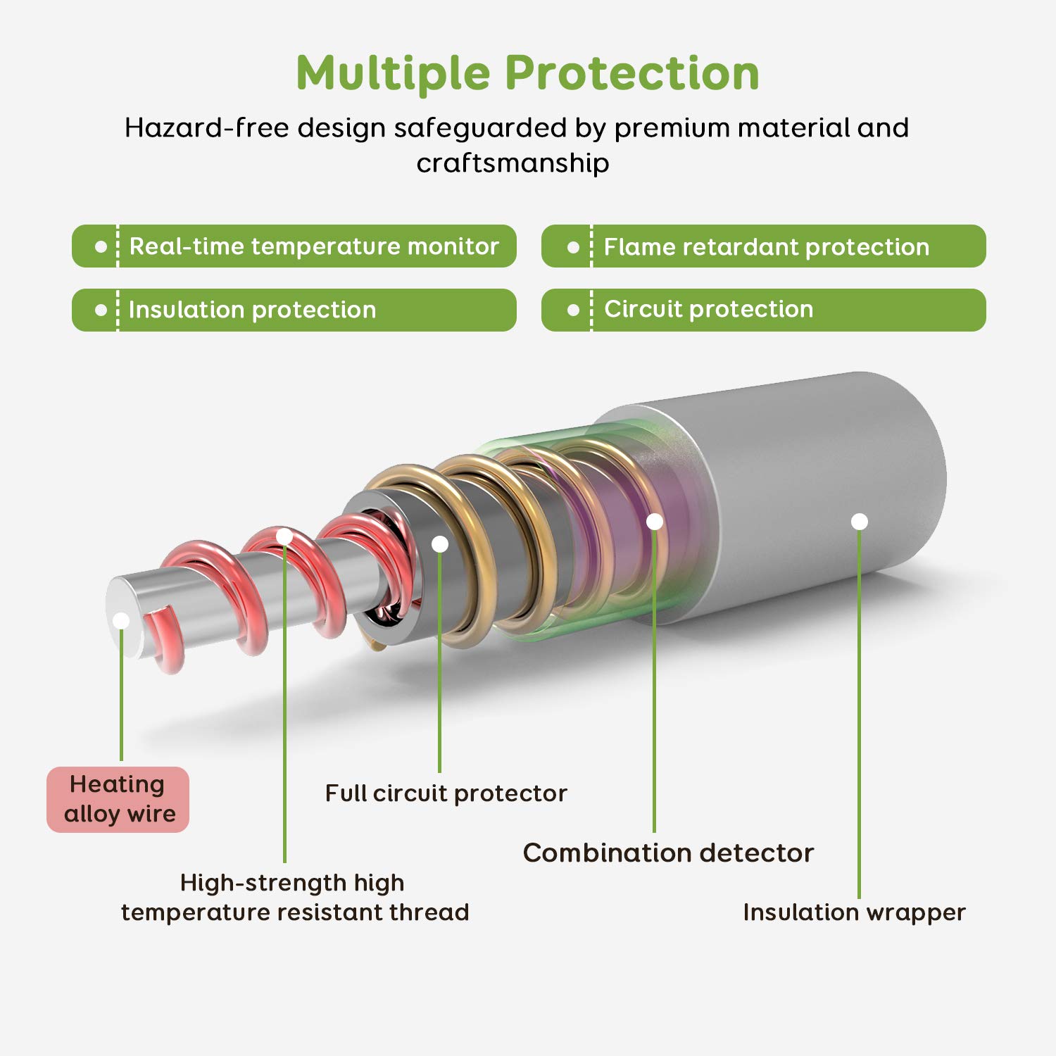 Sivio Electric Fast Heating Blanket 50\
