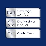 Dulux Quick Dry Gloss Paint Wood Metal Natural Hessian 750ml Interior Exterior view 6