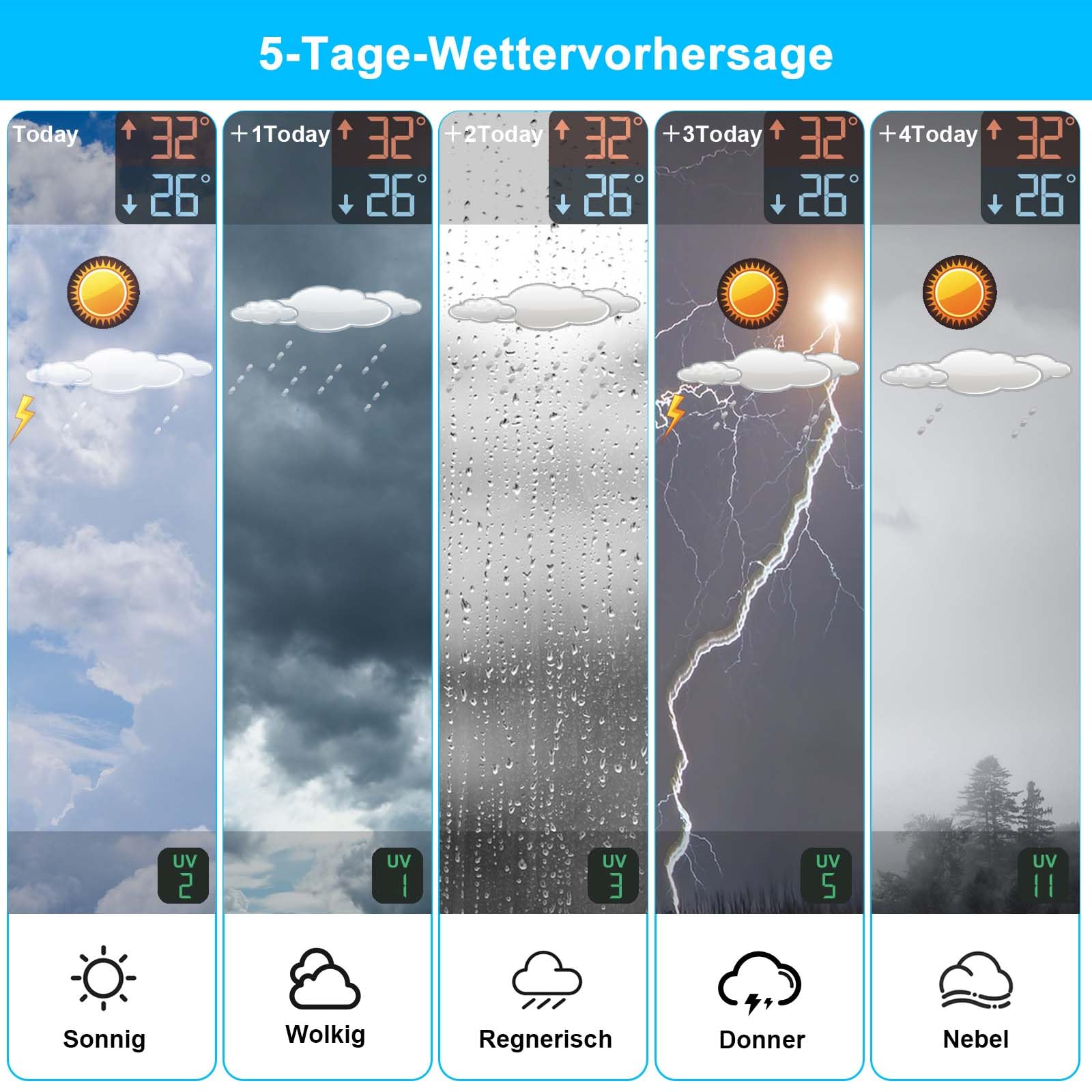 jely Wlan Wetterstation Funk mit Außensensor, Wifi Funkwetterstation mit APP, Farbdisplay Thermometer Hygrometer Innen Außen mit 5-Tage Wettervorhersage,Temperatur,Luftfeuchtigkeit,UV-Index,Uhrzeit 4