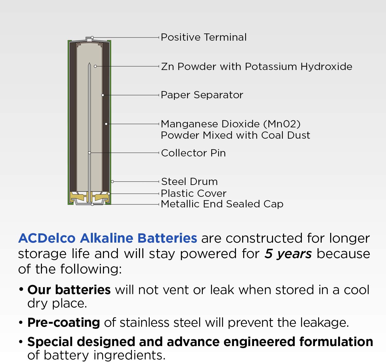 ACDelco 10-Count AAAA Batteries, Maximum Power Super Alkaline Battery, Use for Glucose Meters and Blood Monitors, 10-Year Shelf Life: Health & Personal Care