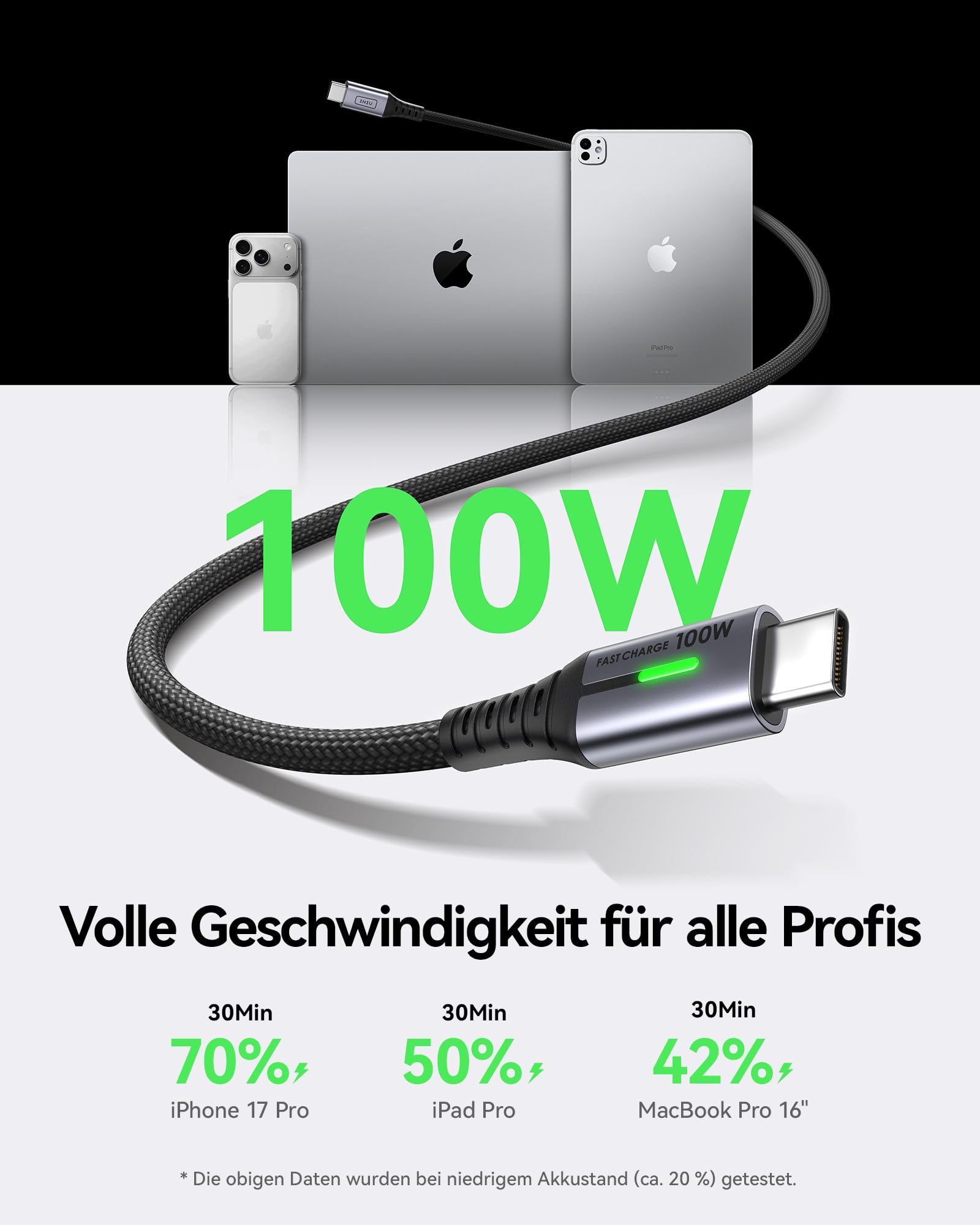 INIU USB C Kabel, 100W [2m] PD3.0 Schnellladekabel USB C auf USBC, Nylon Geflochten Ladekabel USB-C Ladegerät für iPhone 17 16 15 Pro Max Samsung Galaxy S25 S24 S23 Pixel 9 iPad Air Pro MacBook usw. 2