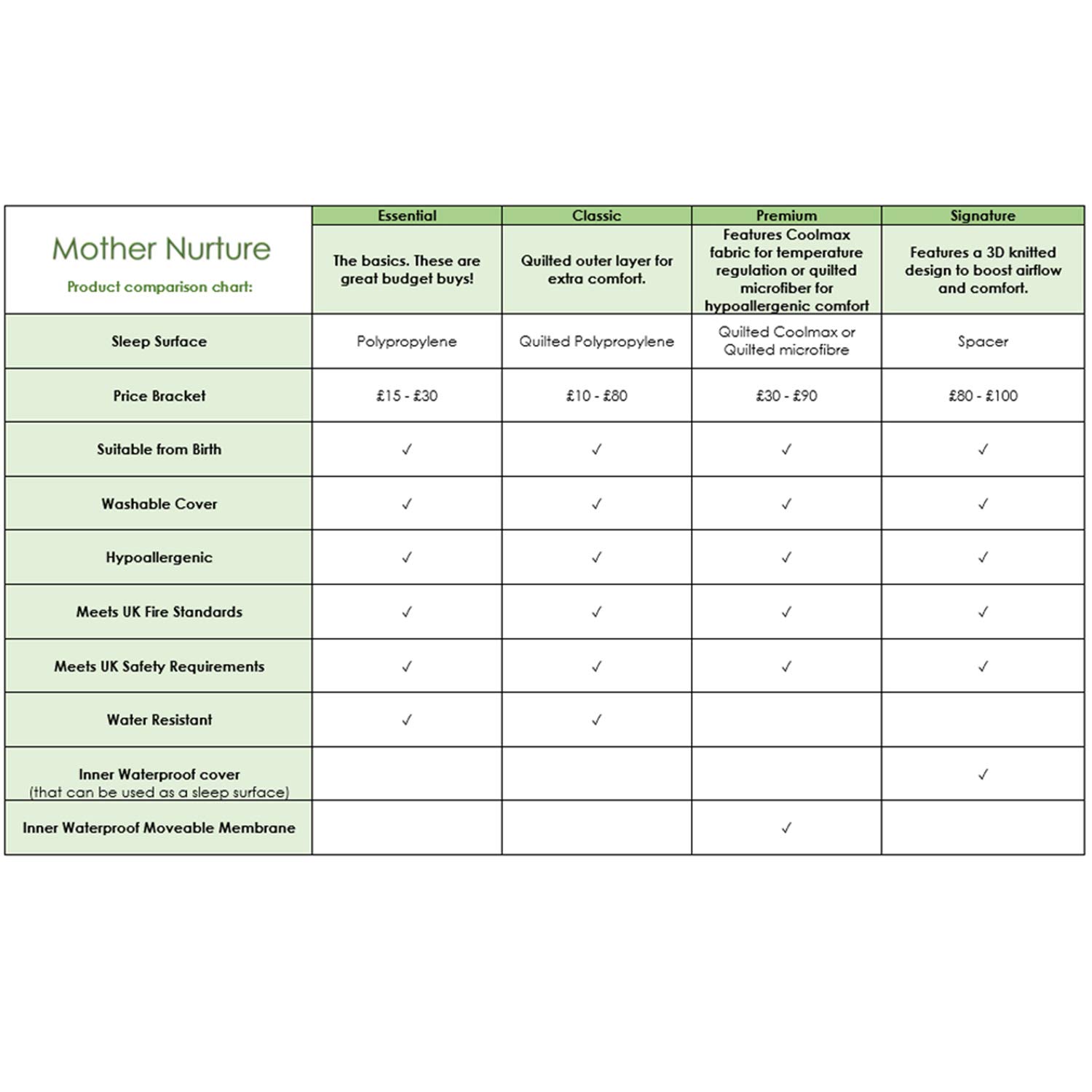 mother nurture cot bed mattress