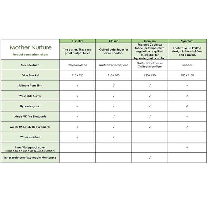 mother nurture cot mattress