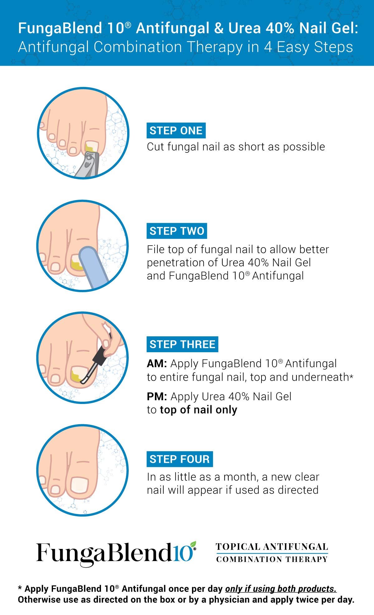 FungaBlend 10 Urea 42 Nail Gel to Cure Fungus Faster Delivers