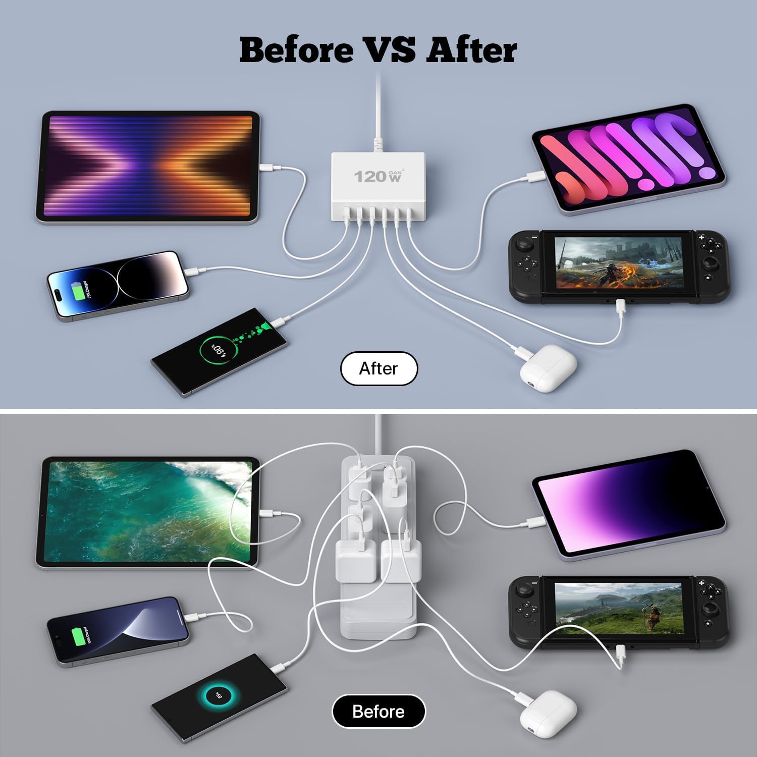 USB C Ladegerät 120W GaN，USB Ladegerät Mehrfach 【3USB-C + 3USB-A】 PD Ladestation 6 Port USB C Ladestation Kompatibel mit iPhone/Samsung/Google/Tablet/Mobil Power und Anderen USB Geräten (Weiß) 4