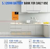 ECO-WORTHY 2400W 48V Solar Panel System Kit 12x195W Bifacial Panels 5000W view 2