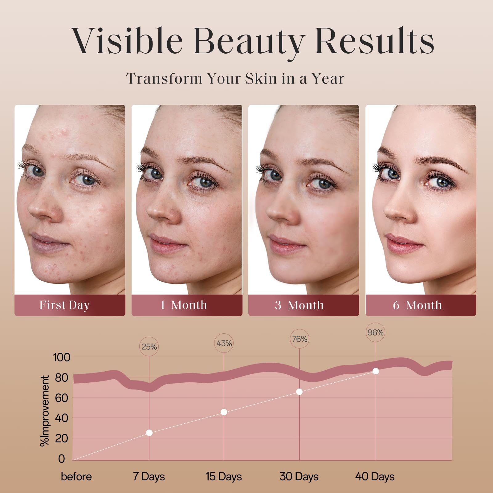 Facego Red Light Therapy for Face, 7 Color Red Light Mask with 90 LEDs, At-Home Facial Care Device, Cordless, Portable, and Rechargeable