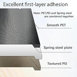 Wefuit Upgraded K1 Max PET PEI Build Plate