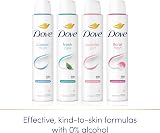 Dove Classic Fresh Women Antiperspirant Deodorant Body Spray 48 Hr Protection view 6