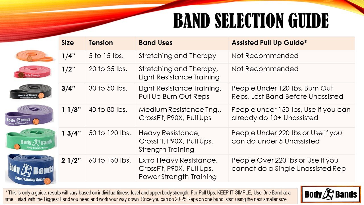 Are all resistance bands the same? r/Fitness