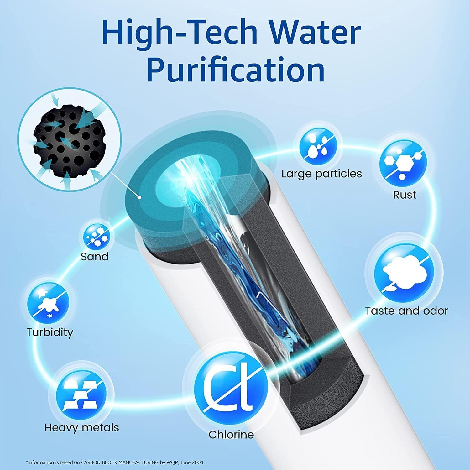 Waterspecialist UKF8001 Water Filter, Replacement for EveryDrop Filter 4, Whirlpool EDR4RXD1, 4396395, Wrx735sdbm00, Mfi2570fez Msd2651heb, Krfc300ess01, Pack of 3