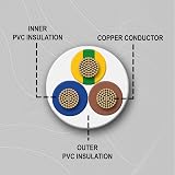 Primes DIY 3 Core White 3183Y Flexible PVC Mains Cable 1.5mm 1m BASEC view 4