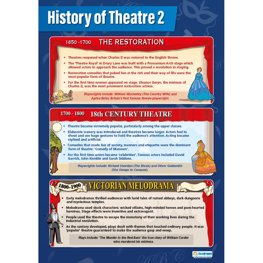 Daydream Education History of Theatre 2 | Drama Posters | Laminated Gloss Paper measuring 850mm x 594mm (A1) | Theatre Posters for the Classroom | Education Charts