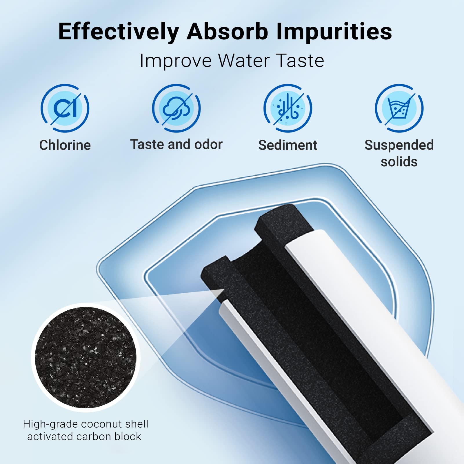 AQUA CREST EDR3RXD1 Replacement for 4396841, Everydrop® Filter 3, 4396710, Kenmore® 46-9083, 46-9030, Refrigerator Water Filter, 3 Filters
