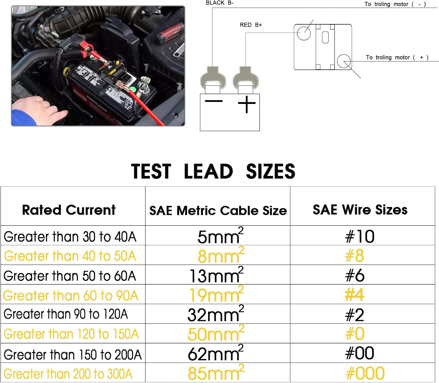 M1A2 Circuit Breaker 100A Waterproof Fuse Inline Holder Resettable Fuse Manual Reset 12V-48V DC for Car Stereo Audio RV Home Marine Boat Truck Trolling Motors: Automotive