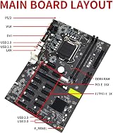 Zunedhys B250C BTC Mining Motherboard LGA1151 12X GPU USB3.0 DDR4 RAM view 5