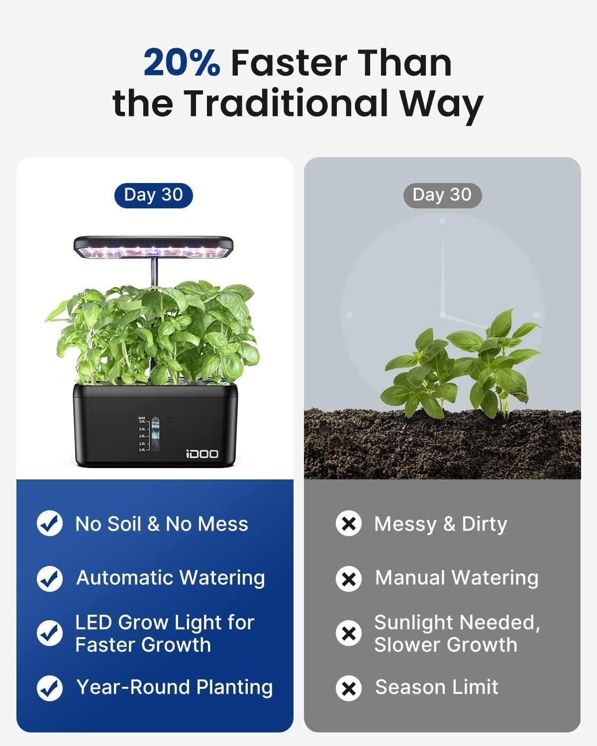 iDOO Hydroponics Growing System Kit 8Pods, Birthday Gifts for Mom Women, Herb Garden Indoor with LED Grow Light for Home School, Built-in Pump, Auto-Timer, Adjustable Height Up to 15