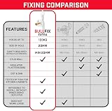 Bullfix Extra Plasterboard Fixings Heavy Duty Pack 24 view 3