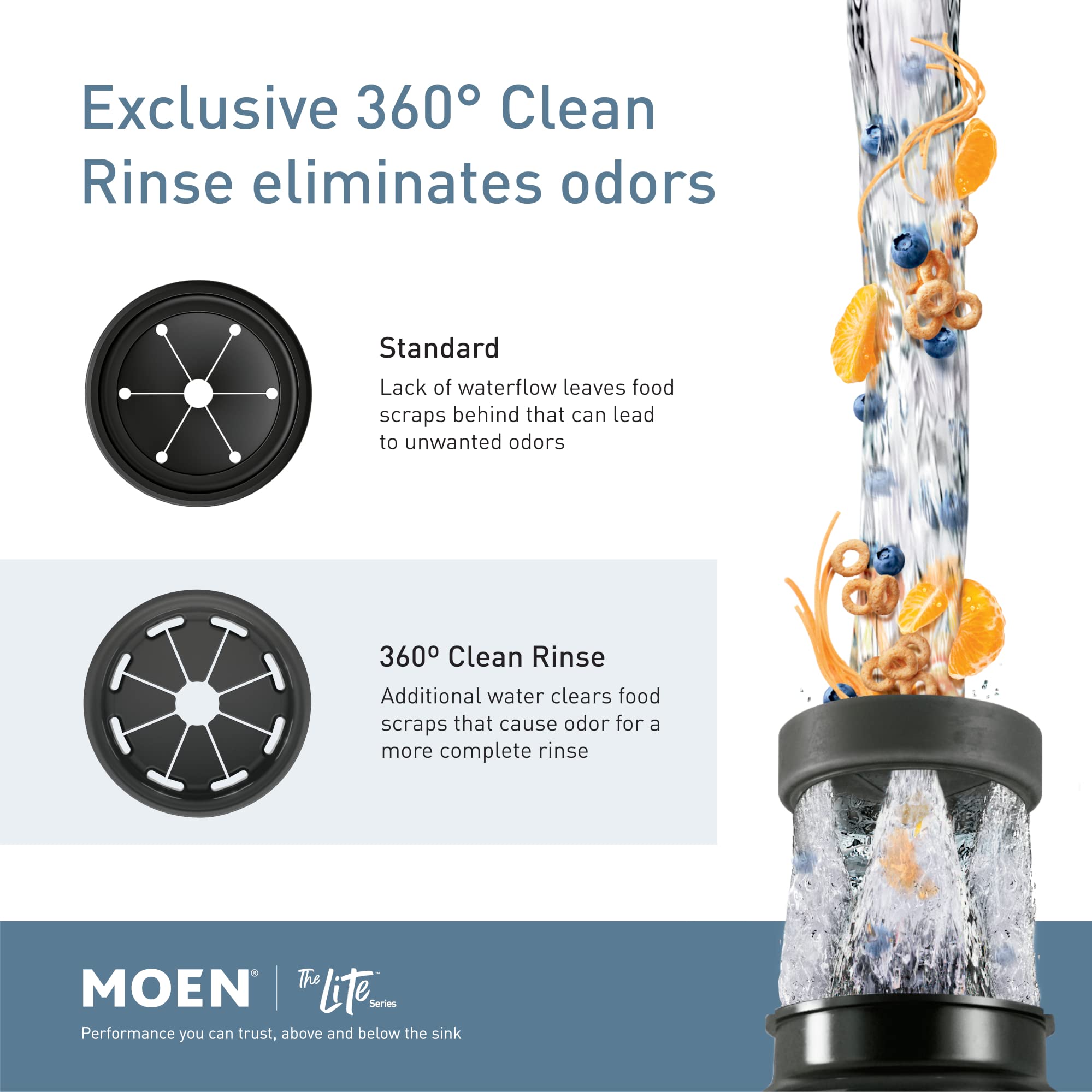 Moen Lite Series PRO Compact Continuous Feed Garbage Disposal for Kitchen Sink with Power Cord, GXP33C