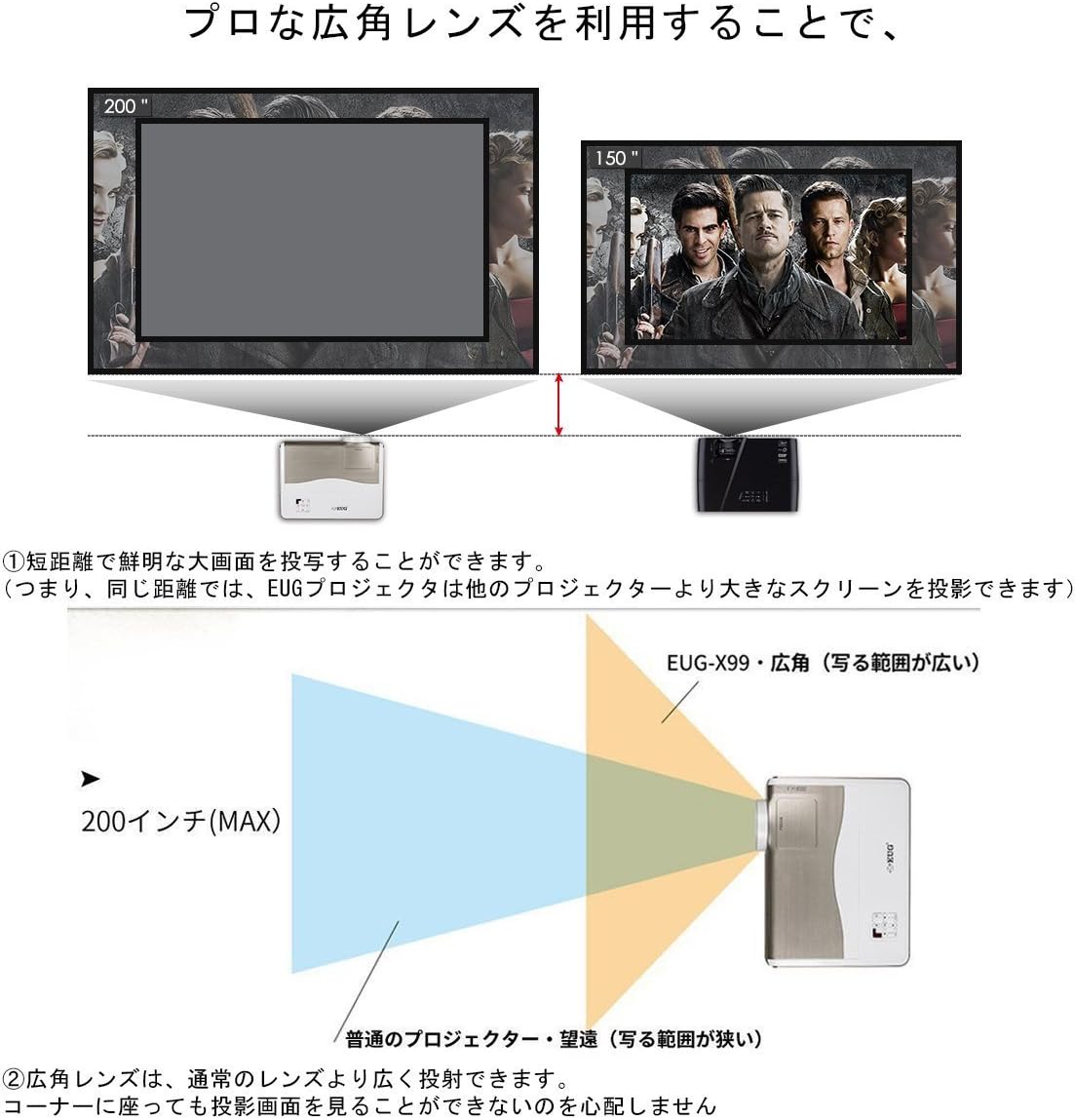 Amazon Co Jp プロジェクター 40ルーメン 高画質 Wi Fi Bluetooth 無線接続 1080pフルhd対応 ワイヤレス ホームシアター Usb 2 Av Vga Hdmi 2端子 パソコン Iphone スマホ Ipad Mac ゲーム機など接続 台形補正 重低音スピーカー内蔵 パソコン 周辺機器
