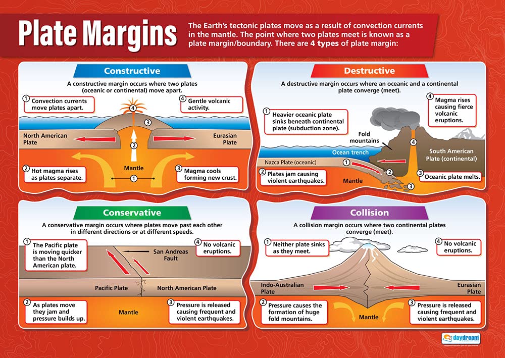 Daydream Education Tectonic Plate Margins | Geography Posters | Gloss Paper measuring 850mm x 594mm (A1) | Geography Classroom Posters | Education Charts