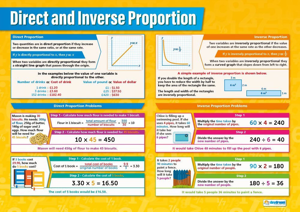 Daydream Education Direct and Inverse Proportion | Maths Charts | Laminated Gloss Paper measuring 594 mm x 850 mm (A1) | Math Charts for the Classroom | Education Posters