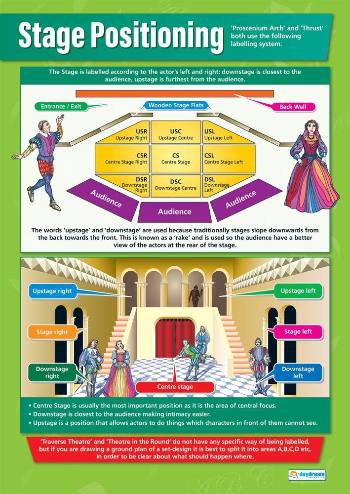 Stage Positioning Drama Posters Gloss Paper measuring 850mm x 594mm