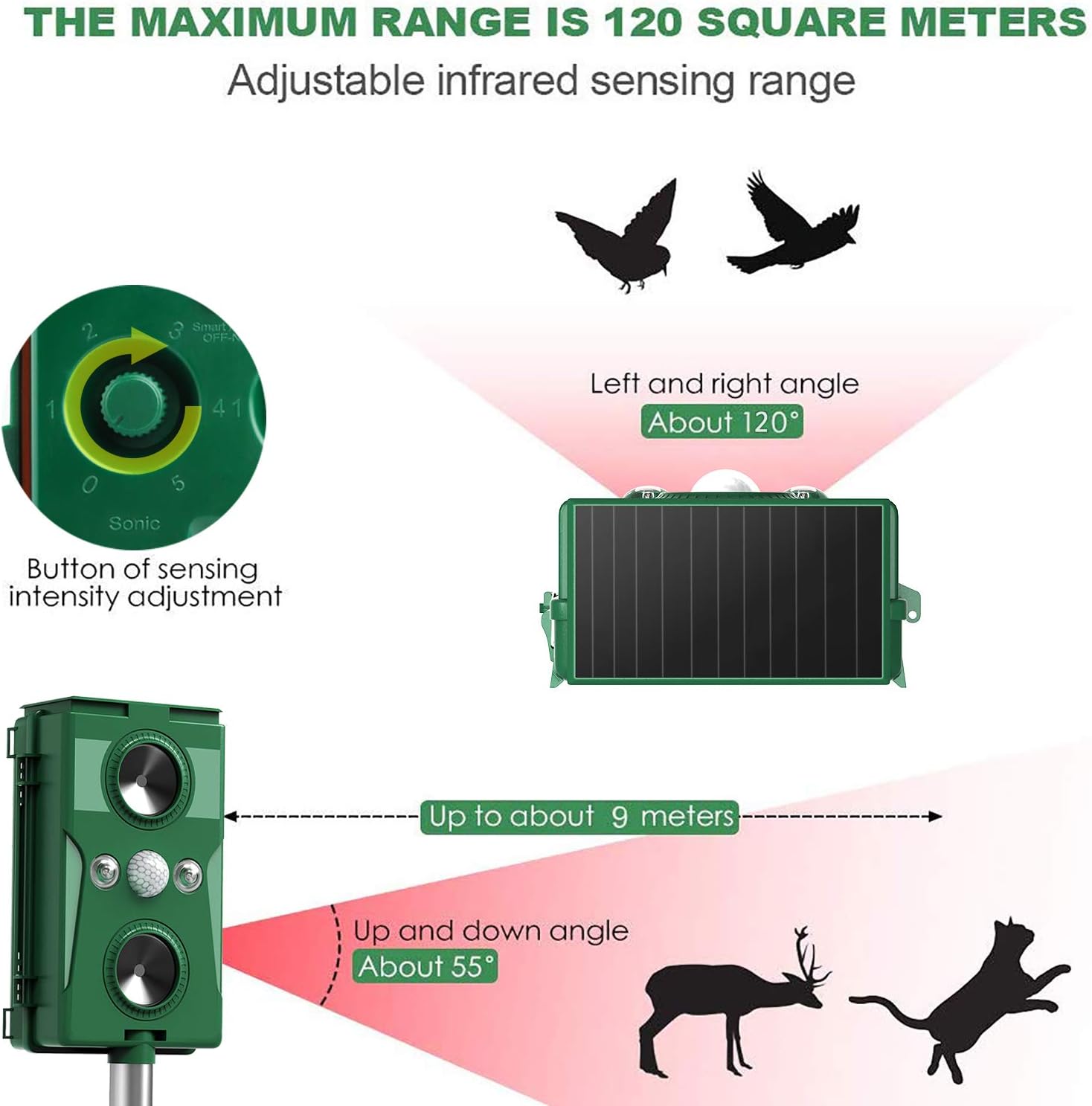 Solar Animal Repeller, 2021 Ultrasonic Mole Repellent, Rat, Squirrel, Deer, Raccoon, Skunk, Rabbit, Mole, Dog, Cat, Waterproof with Motion Detector, USB Rechargeable, Flashing Light : Garden & Outdoor