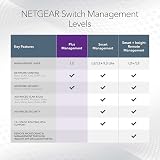 NETGEAR JGS524E 24-Port Gigabit Smart Managed Plus Network Switch Hub view 4