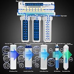 Geekpure 6-Stage Reverse Osmosis Drinking Water