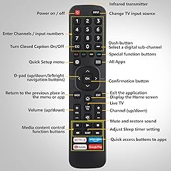 for Hisense-TV-Remote Replacement, Universal Remote