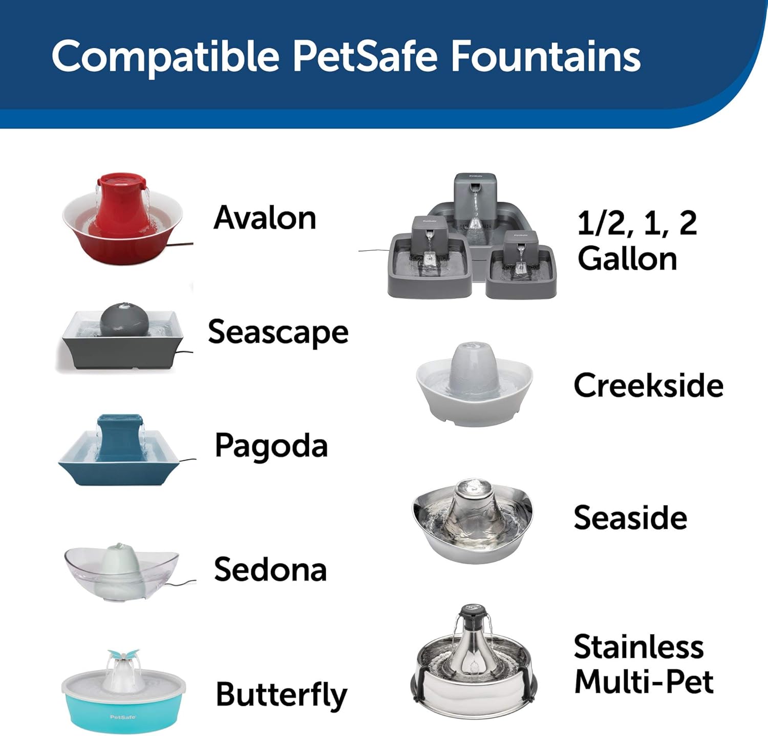 PetSafe Drinkwell Replacement Foam Filters for Dog and Cat Water Fountains: Pet Supplies