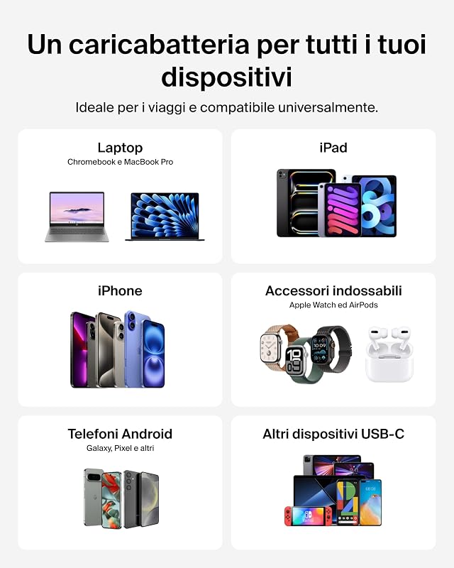 Caricatore da muro GaN USBC a 3 porte da 100 W, 2 porte USBC e 1 porta USBA, Spine incluse per UE-UK-US, Ricarica Rapida per MacBook, iPhone, iPad Pro, Samsung Galaxy, Google Pixel - Bianco