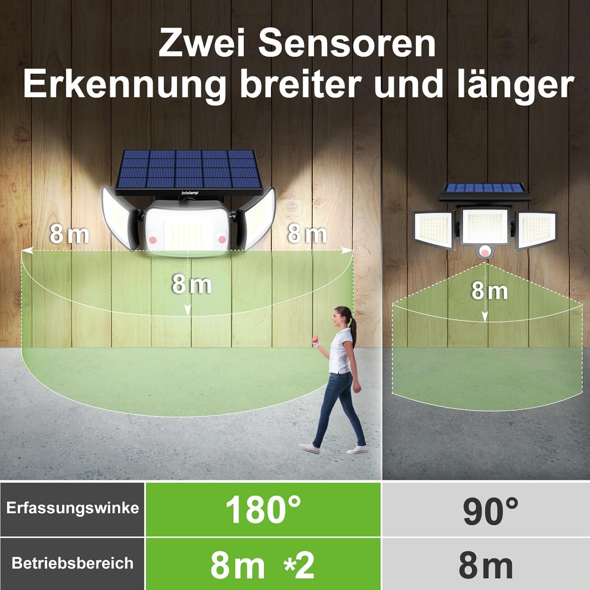 INTELAMP Solar Strahler mit Bewegungsmelder mit Fernbedienung, 6000mAh 1200LM Außenleuchte,4 Modi 270°Weitwinkel Solarlampen für Außen 108 LED IP65 Wasserdichte Wandleuchte für Garage, Garten 5