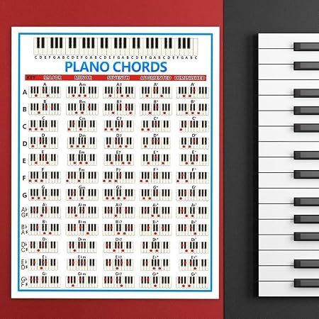Acordes básicos para piano en la escala de Fa Mayor - MakeMusic.pe