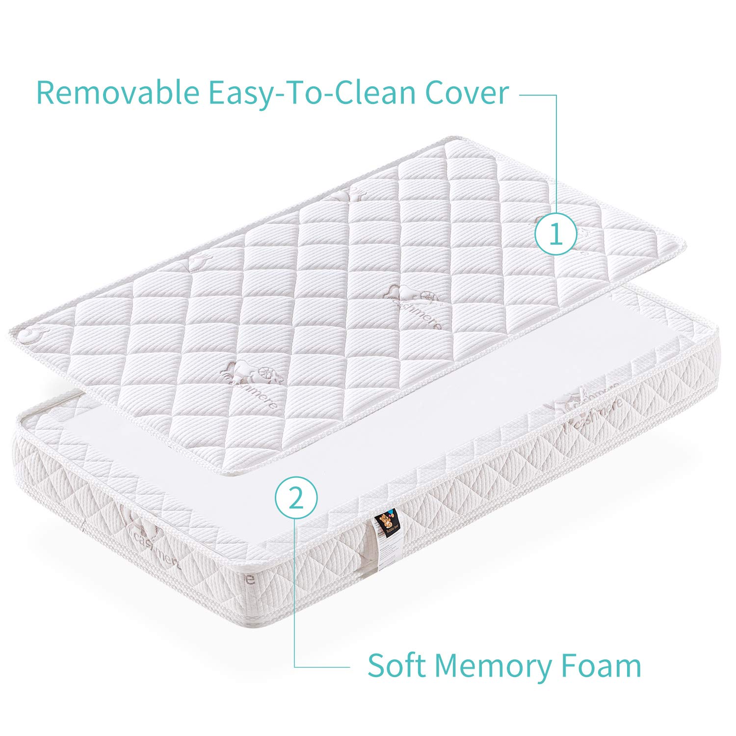 【2020 New Version】 Bubble bear Knitted Premium Foam Crib Mattress and Toddler Mattress with Removable Washable Top Cover| Good Flexibility | Breathable|Feel Soft|Size:52X27.6X4.8(Goat) : Baby