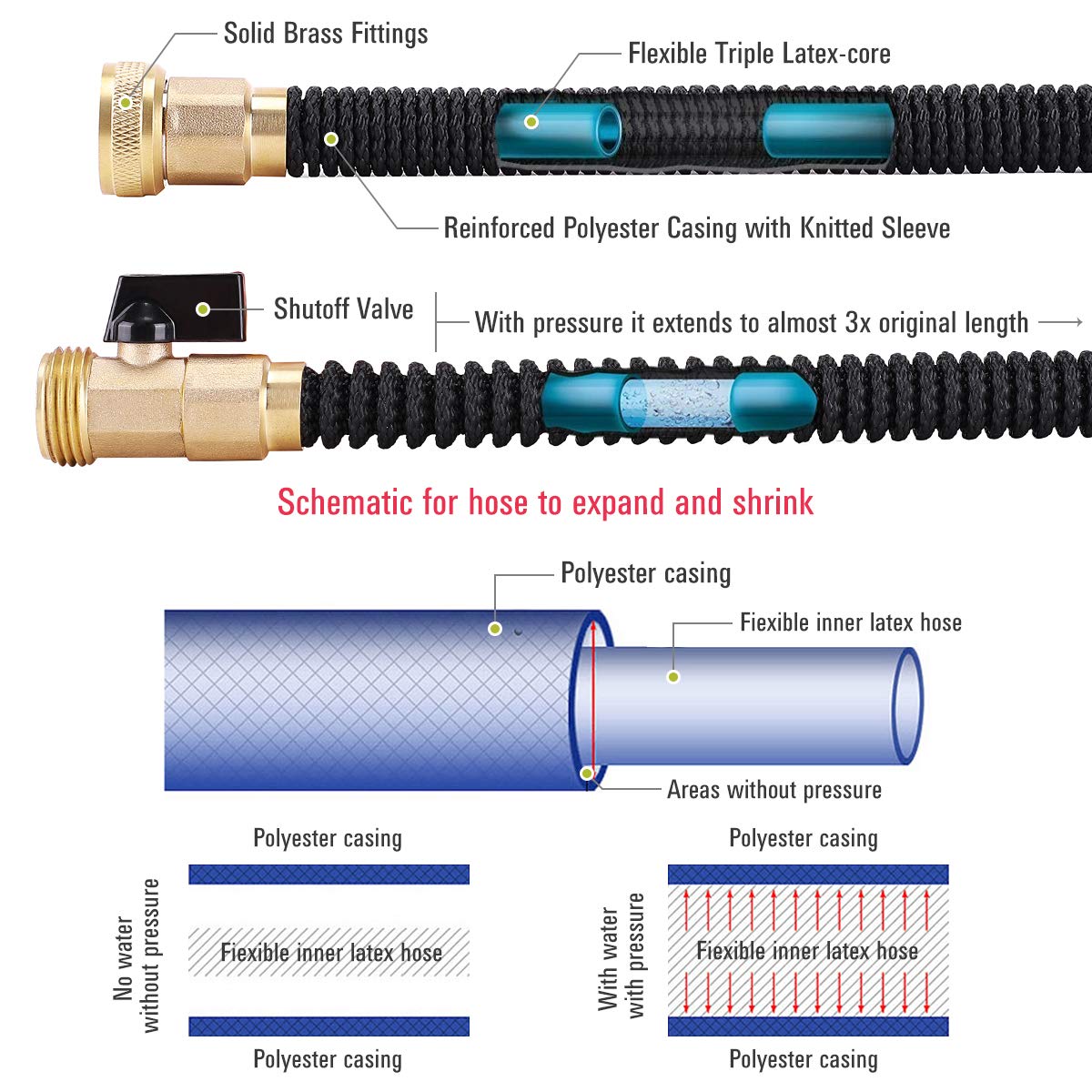 Reeple Expandable Garden Hose - New Water Hose Triple Nano- Latex Core, 3/4 Solid Brass Fittings, The Strongest Fabric, Flexible Expanding Hose with Metal 8 Function Spray Nozzle and Shut-Off Valve