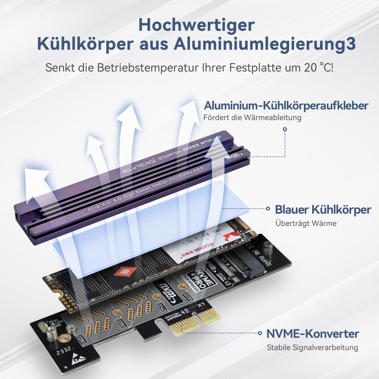 ELUTENG M.2 NVMe zu PCIe 4.0 X1 Adapter Karte, Aluminium-Kühlkörper-Lösung, M.2 SSD PCI Express NVMe Adapter Erweiterungskarte für PCIe 4.0/3.0 X1/X4/X8/X16 und 2230 2242 2260 2280 SSD 3