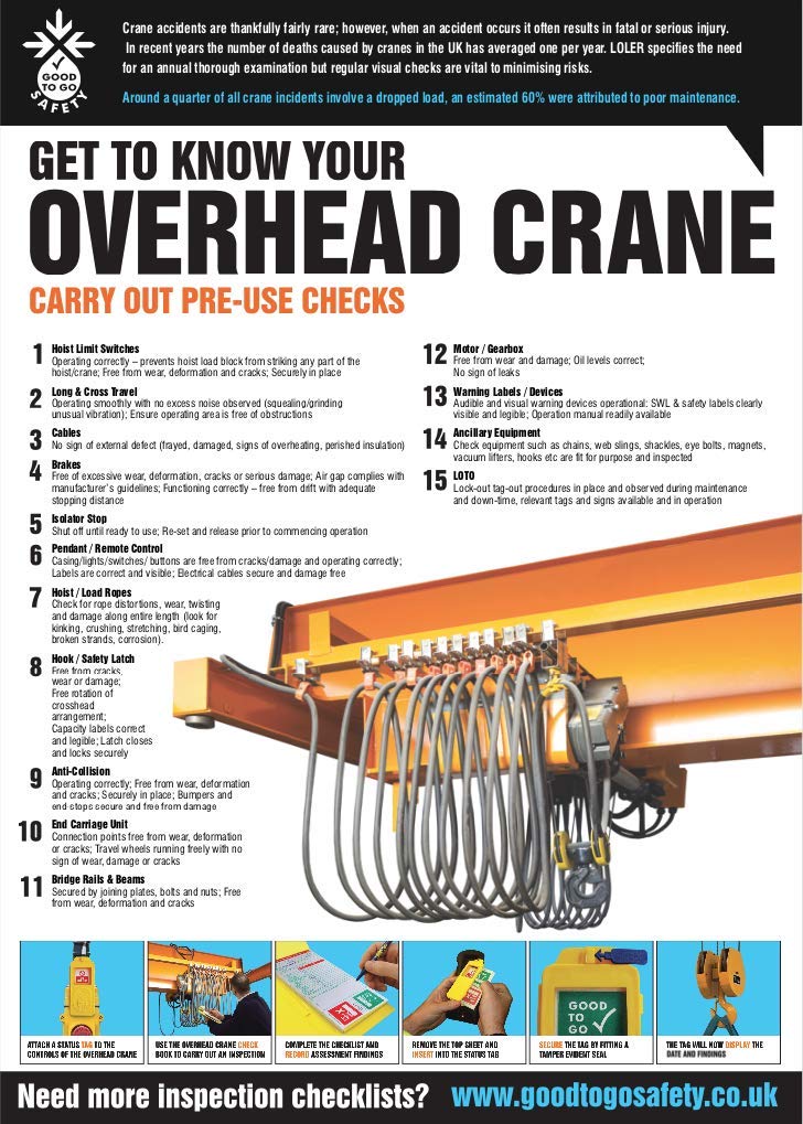 GTG Overhead Crane Inspection poster 420x594mm synthetic paper