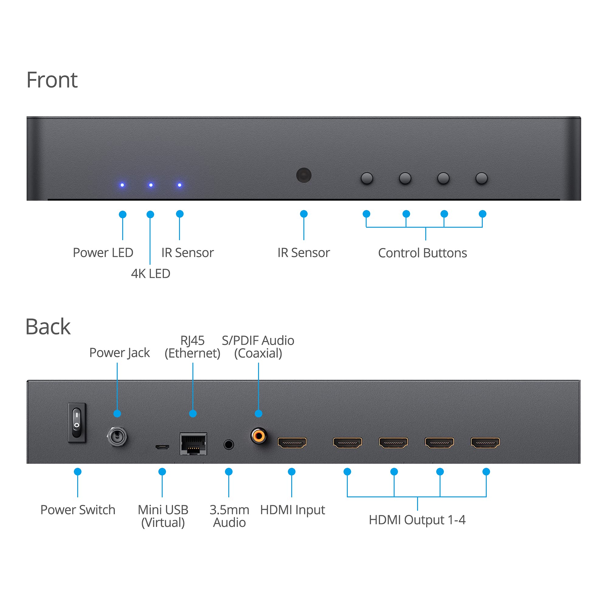 gofanco Prophecy 2x2 Video Wall Processor - 180º Rotation, Tear-free, Bezel Adjustment, Cascading, Supports 1x1, 2x2, 1x2, 2x1, 1x3, 3x1, 1x4, 4x1, FW Upgradable, TAA Compliant (PRO-VideoWallv2)